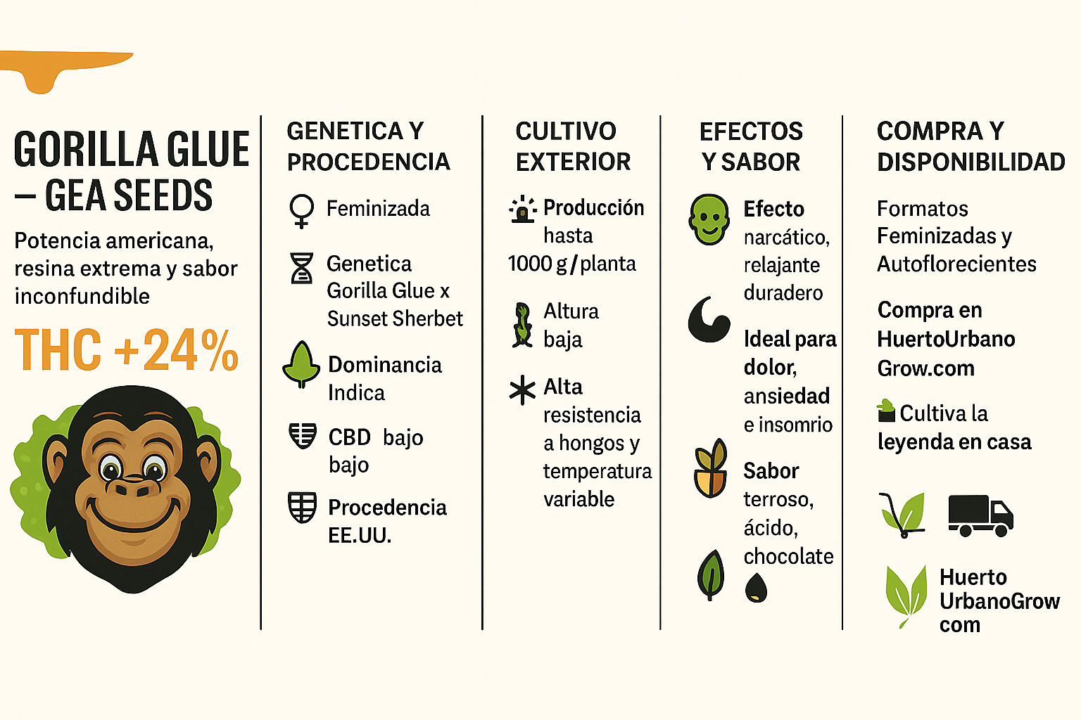 Infografía características Gorilla Glue 4